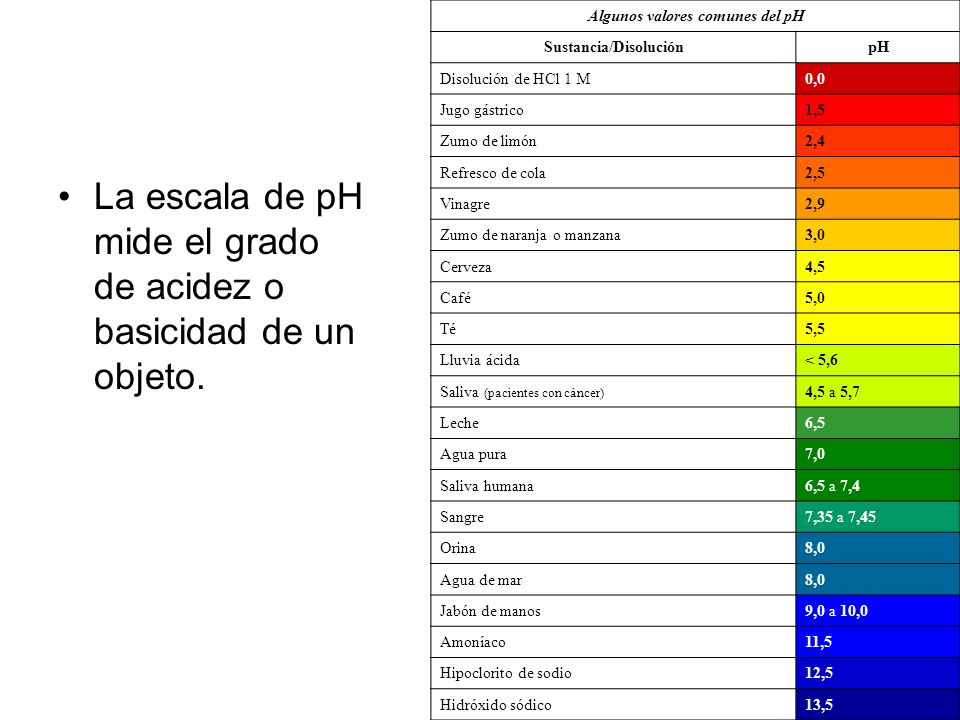 Ph normal del jugo de limon